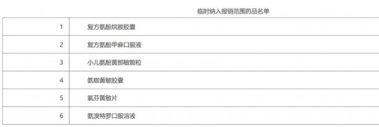 北京：將“復方氨酚烷胺膠囊”等6個藥品臨時納入醫(yī)保報銷范圍