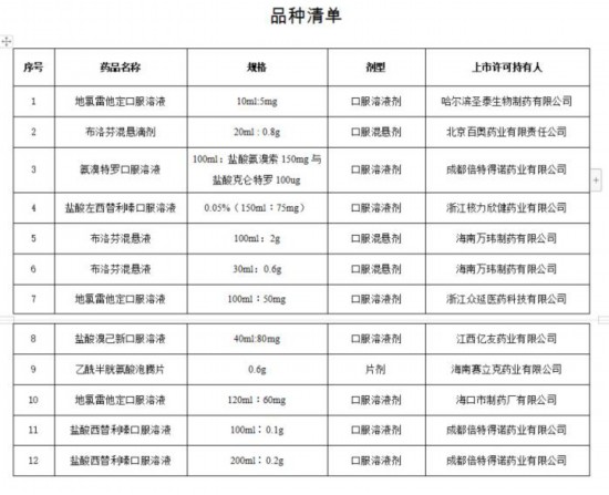 國家藥監(jiān)局批準布洛芬混懸液等12個新冠病毒感染對癥治療藥物上市