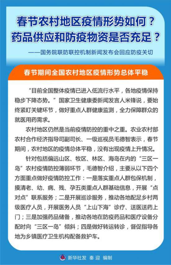 春節農村地區疫情形勢如何？藥品供應和防疫物資是否充足？——國務院聯防聯控機制新聞發布會回應防疫關切