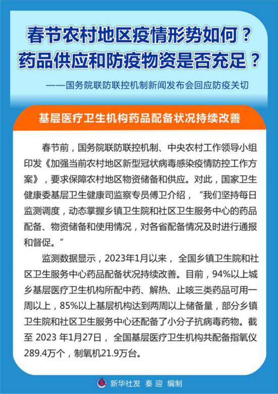春節農村地區疫情形勢如何？藥品供應和防疫物資是否充足？——國務院聯防聯控機制新聞發布會回應防疫關切