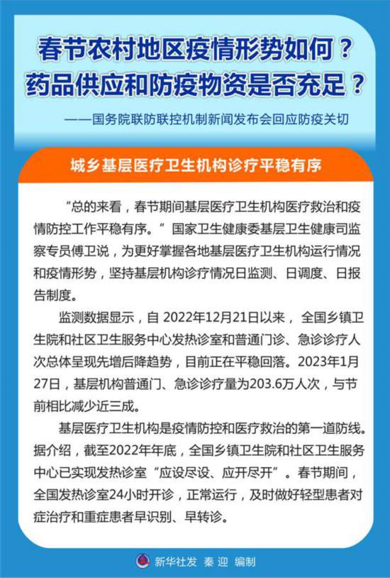 春節農村地區疫情形勢如何？藥品供應和防疫物資是否充足？——國務院聯防聯控機制新聞發布會回應防疫關切