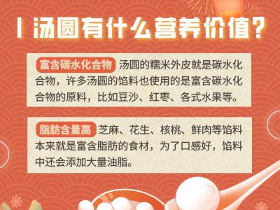 3個湯圓=1碗飯？關于湯圓的這些知識你了解嗎？
