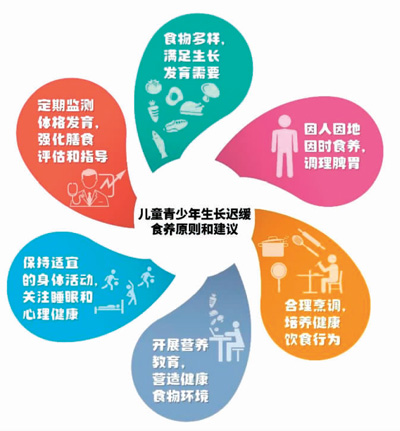 孩子生長遲緩？請看這份指南