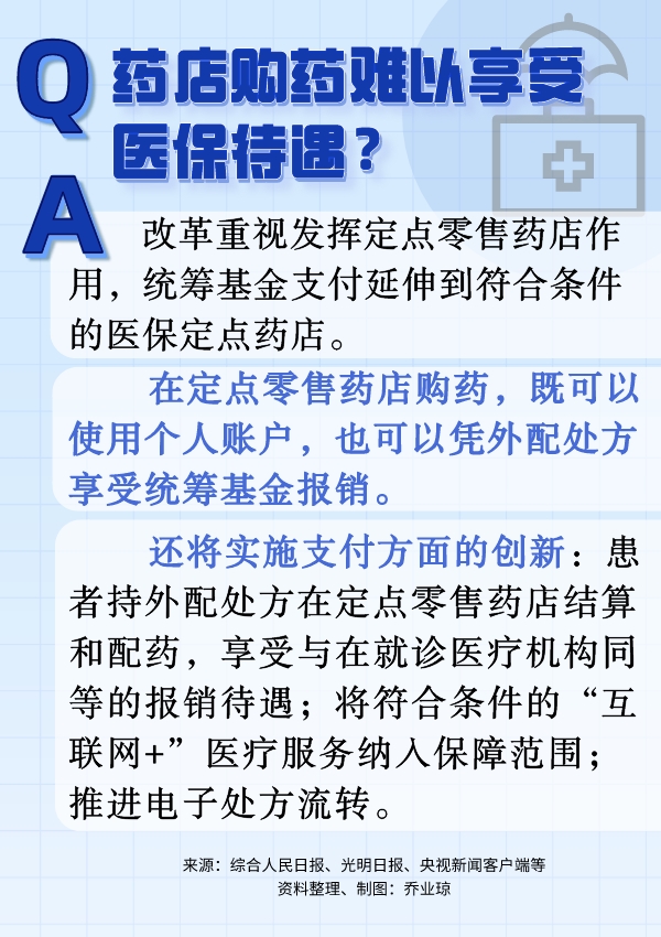 六問六答,帶你看懂職工醫(yī)保個(gè)人賬戶改革-易網(wǎng)健康養(yǎng)生網(wǎng) 六問六答,帶你看懂職工醫(yī)保個(gè)人賬戶改革