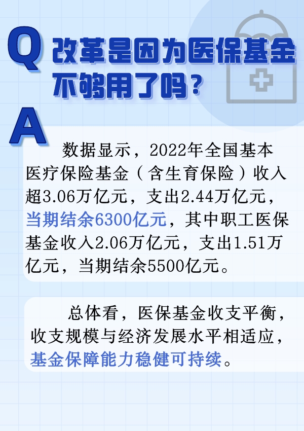 六問六答,帶你看懂職工醫(yī)保個(gè)人賬戶改革-易網(wǎng)<a href=http://www.aoa7937.com/ target=_blank class=infotextkey>健康養(yǎng)生</a>網(wǎng) 六問六答,帶你看懂職工醫(yī)保個(gè)人賬戶改革