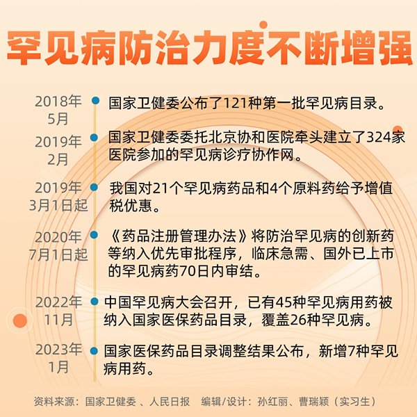 國際罕見病日|關于罕見病，你了解多少？