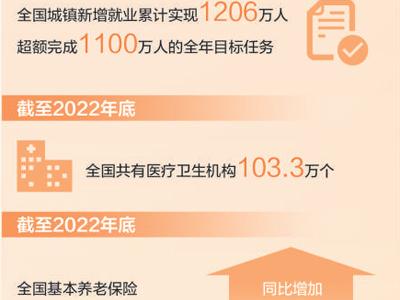 攜手奔向更美好生活（直通兩會(huì)）