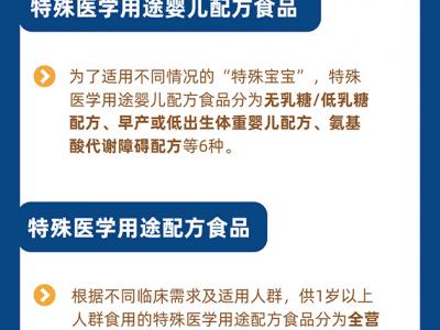 關(guān)于特殊醫(yī)學(xué)用途配方食品你了解多少