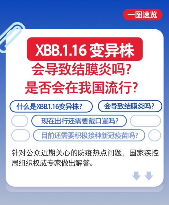 XBB.1.16變異株會導致結(jié)膜炎嗎，是否會在我國流行？權(quán)威解答來了