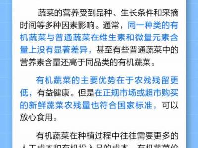 中新真探：有機蔬菜比普通蔬菜更有營養嗎？
