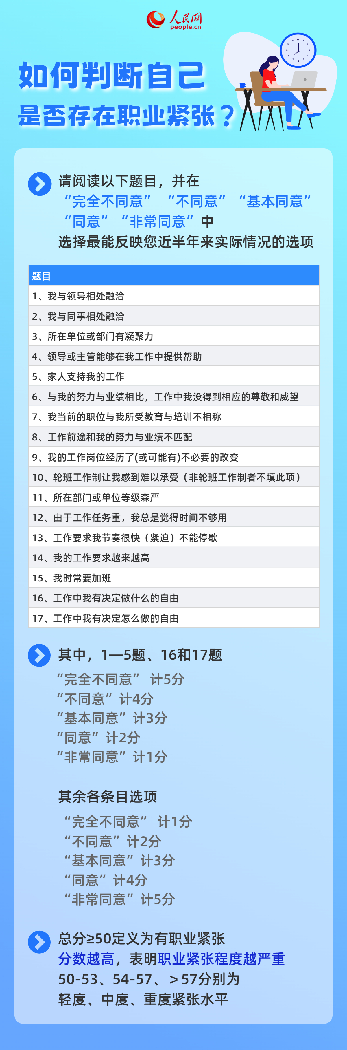 一上班就倍感壓力？5招積極應對“職業緊張”
