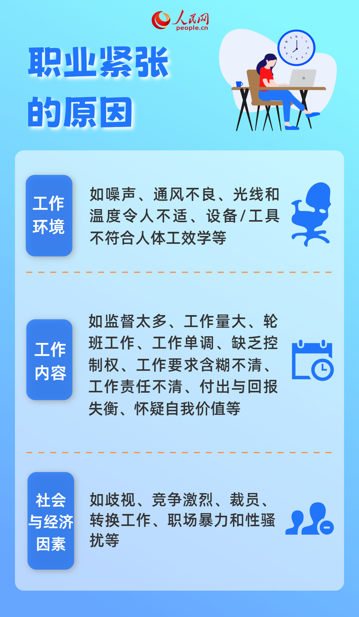 一上班就倍感壓力？5招積極應對“職業緊張”