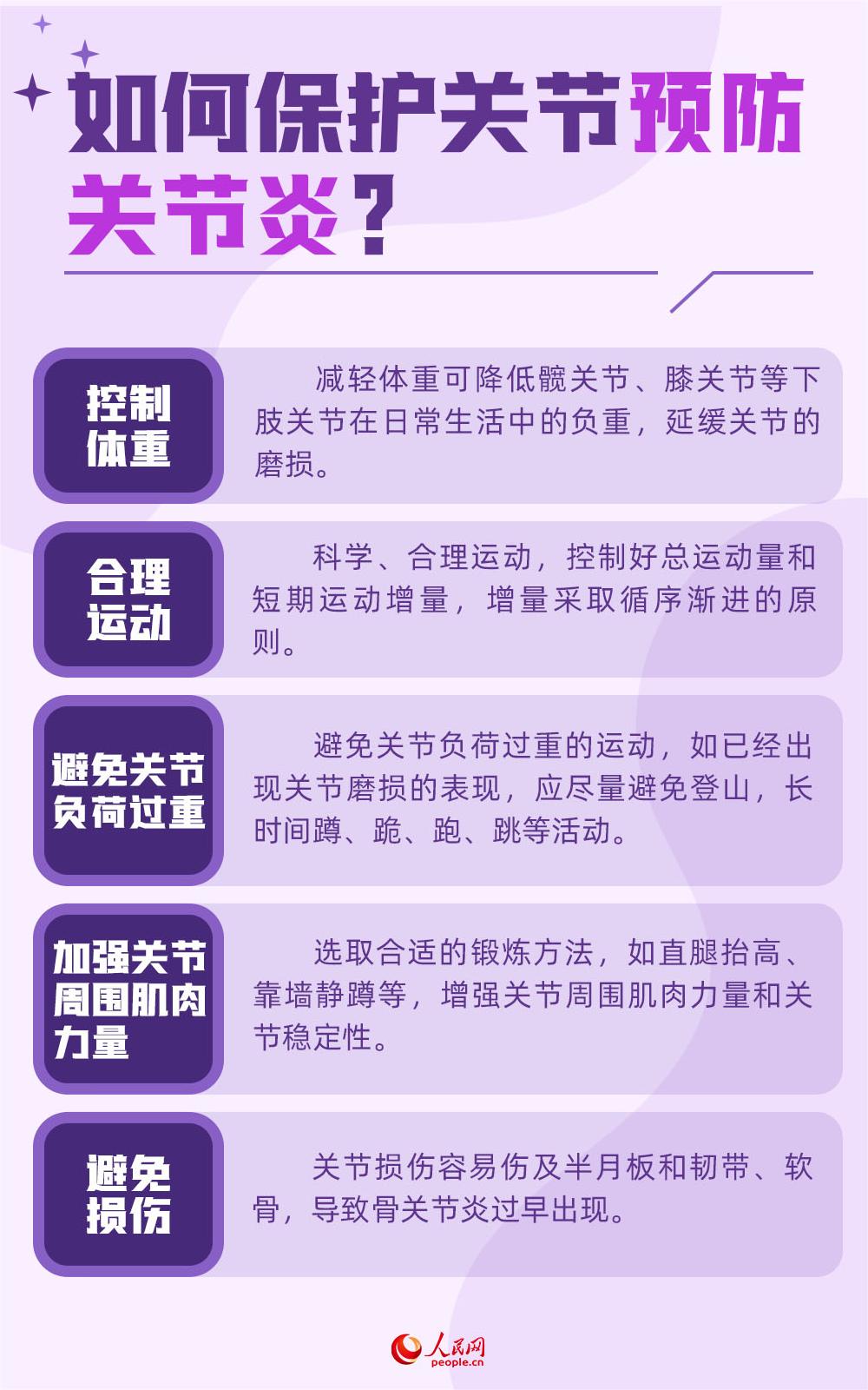 世界關(guān)節(jié)炎日：警惕！關(guān)節(jié)最怕這5件事兒
