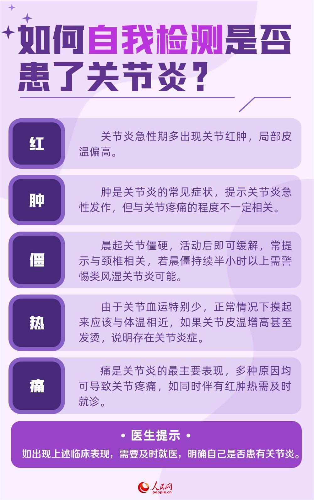 世界關(guān)節(jié)炎日：警惕！關(guān)節(jié)最怕這5件事兒