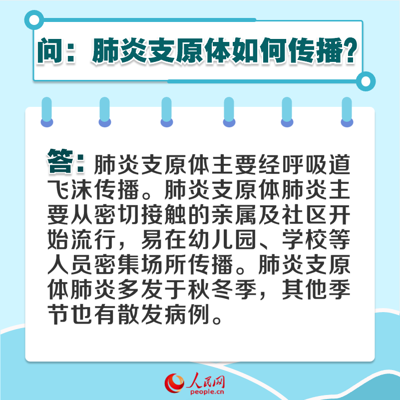 6問6答 兒童肺炎支原體肺炎如何防治