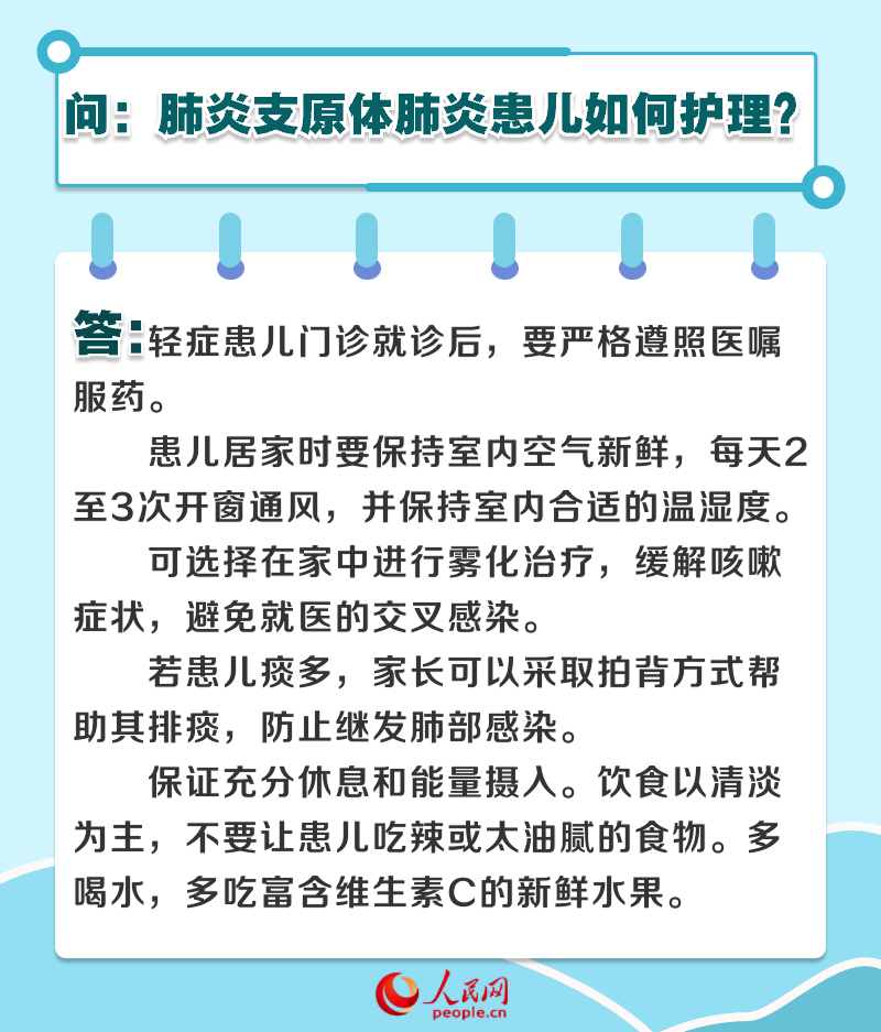 6問6答 兒童肺炎支原體肺炎如何防治