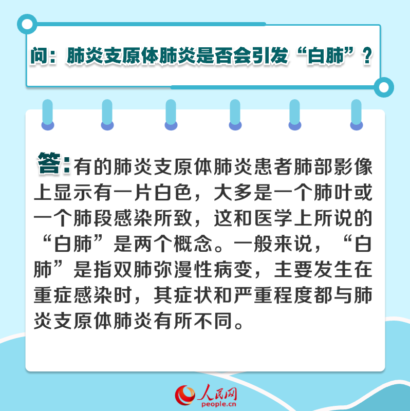 6問6答 兒童肺炎支原體肺炎如何防治