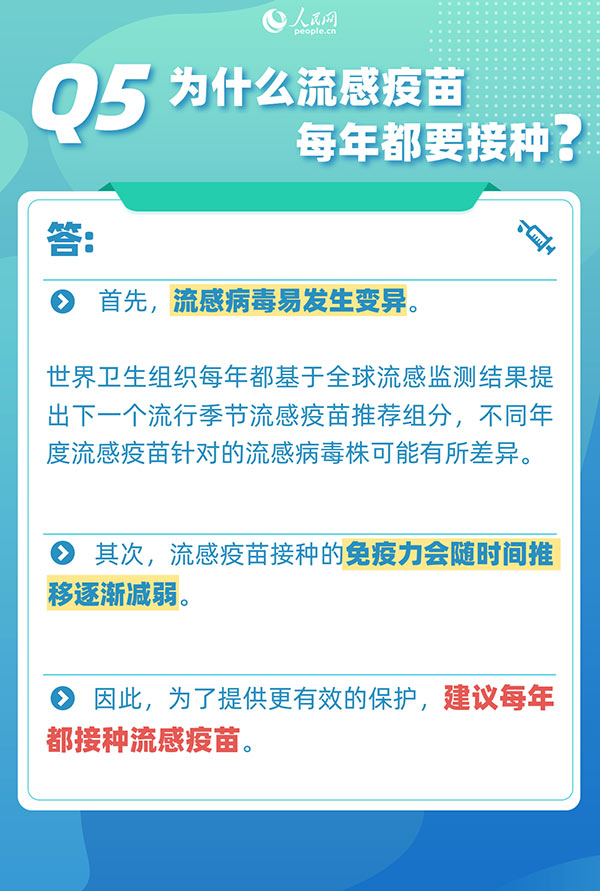 世界流感日：關于流感6個熱點問答
