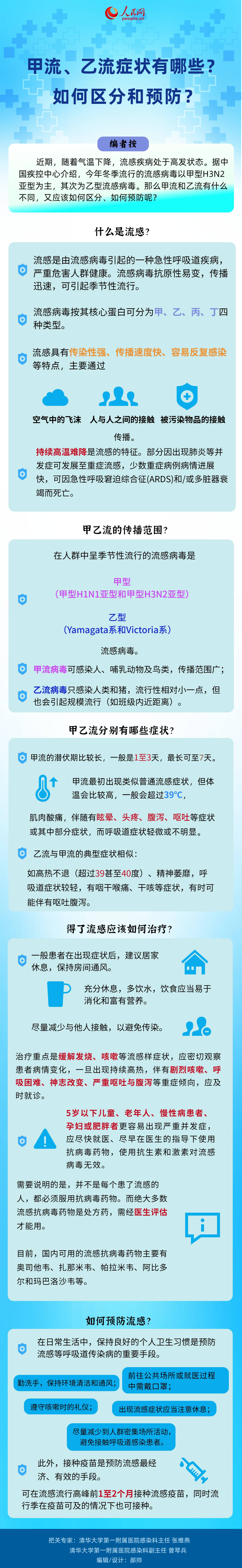 甲流、乙流癥狀有哪些？如何區分和預防？