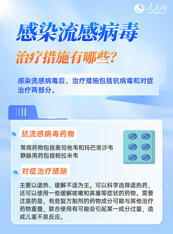 6問6答，帶你了解流感用藥注意事項(xiàng)