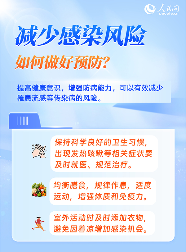 6問6答，帶你了解流感用藥注意事項(xiàng)