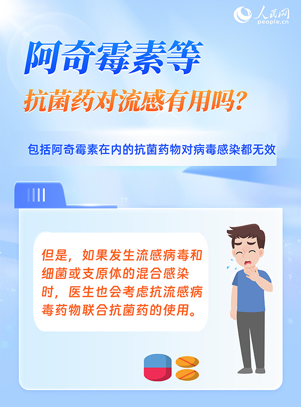 6問6答，帶你了解流感用藥注意事項(xiàng)