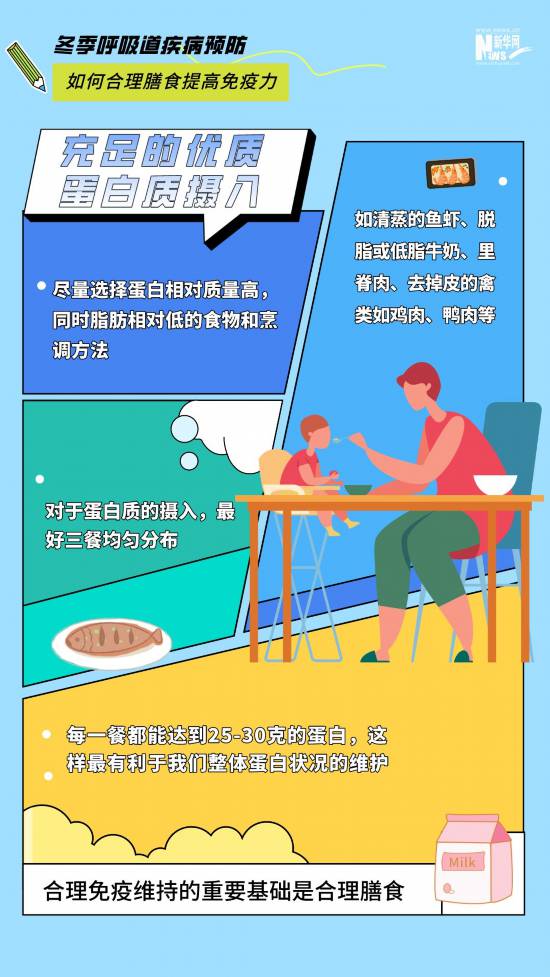 冬季呼吸道疾病高發 如何合理膳食提高免疫力？