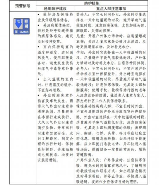 請查收！官方《寒潮公眾健康防護(hù)指南》來了