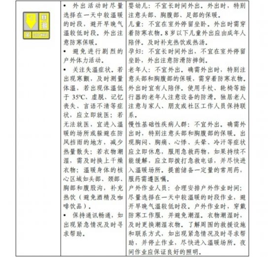 請查收！官方《寒潮公眾健康防護(hù)指南》來了
