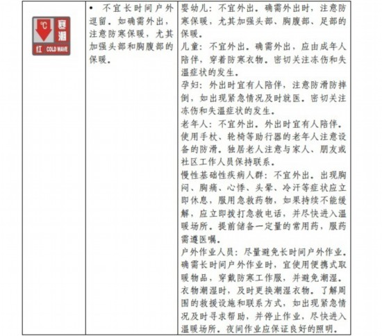請查收！官方《寒潮公眾健康防護(hù)指南》來了