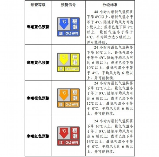 請查收！官方《寒潮公眾健康防護(hù)指南》來了