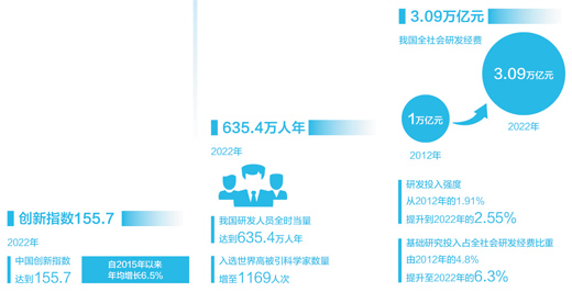 攻克關鍵難題  勇攀科技高峰（講述·弘揚科學家精神（特別策劃））
