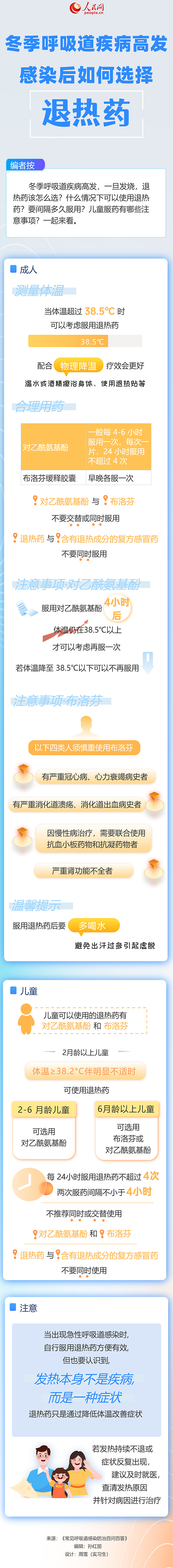 冬季呼吸道疾病高發(fā) 感染后如何選擇退熱藥