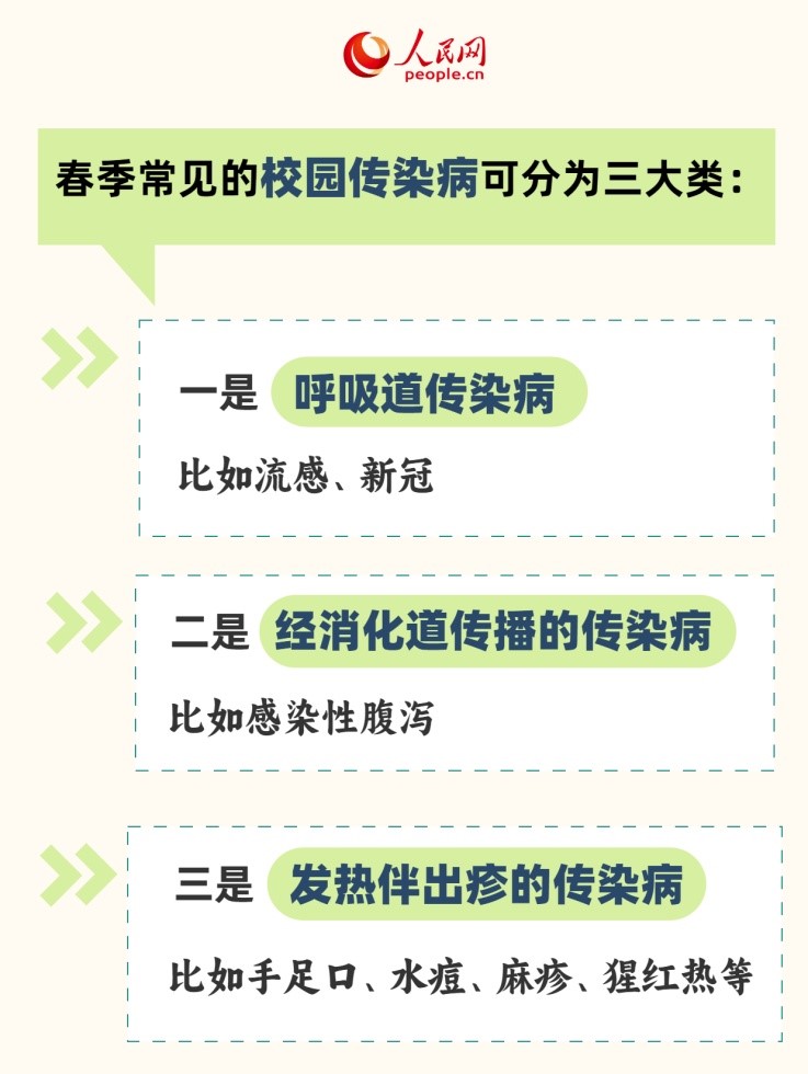 開學季丨預防校園傳染病，專家提示注意這些問題