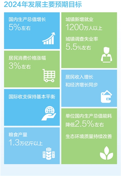 在發展中穩步提升民生保障水平(直通兩會)-易網健康<a href=http://www.aoa7937.com/jkys/ target=_blank class=infotextkey>養生</a>網 在發展中穩步提升民生保障水平(直通兩會)