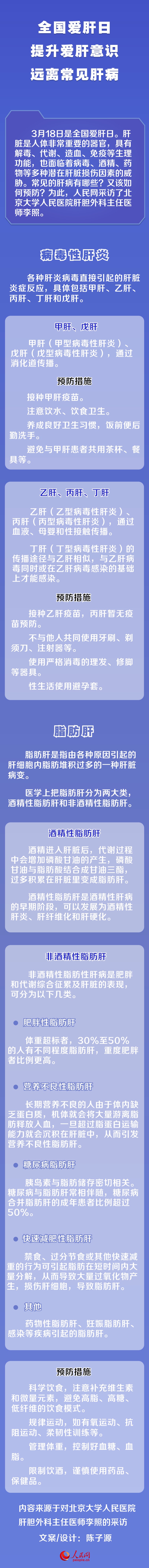 全國愛肝日：提升愛肝意識 遠離常見肝病