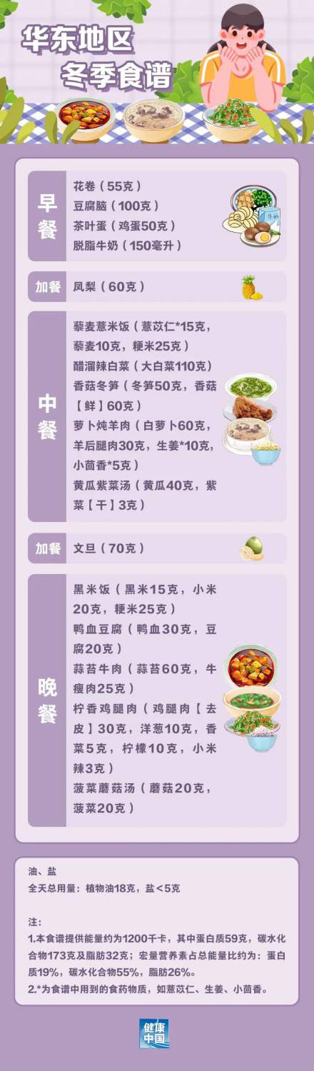 國家出手教減肥了，文內(nèi)食譜可照著吃，趕快收藏！