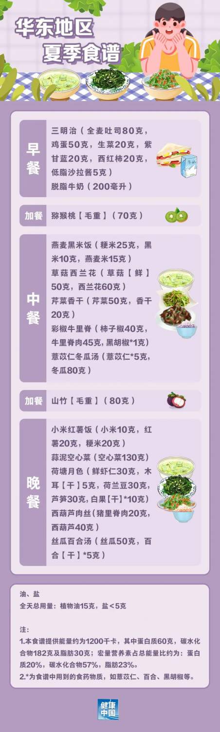 國家出手教減肥了，文內(nèi)食譜可照著吃，趕快收藏！