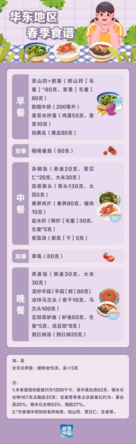 國家出手教減肥了，文內(nèi)食譜可照著吃，趕快收藏！