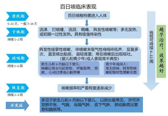“肺”常時期，“咳”不容緩