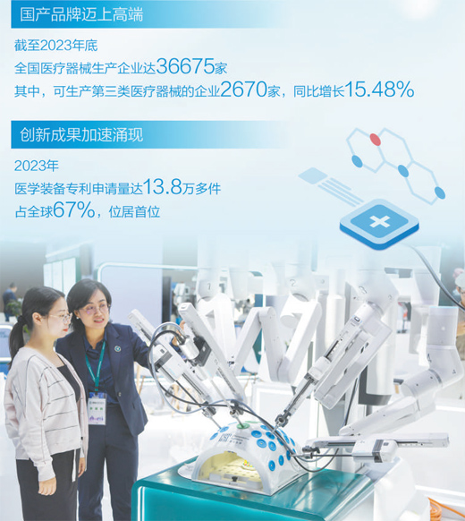 國產醫學裝備 惠及更多群眾(大數據觀察)-易網健康<a href=http://www.aoa7937.com/jkys/ target=_blank class=infotextkey>養生</a>網 國產醫學裝備 惠及更多群眾(大數據觀察)