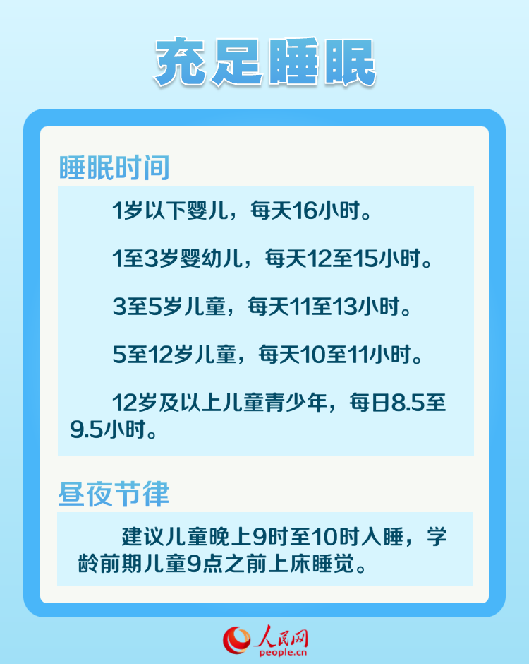 愛國衛生月：兒童如何保持健康體重？專家支招