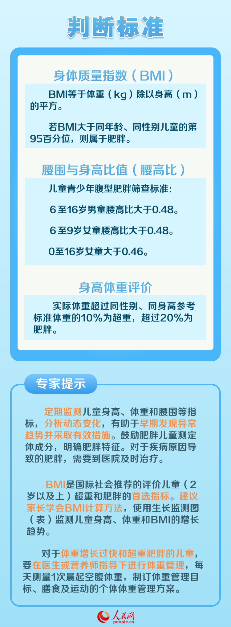 愛國衛生月：兒童如何保持健康體重？專家支招