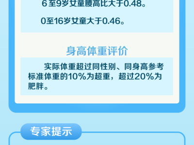 愛國衛(wèi)生月：兒童如何保持健康體重？專家支招