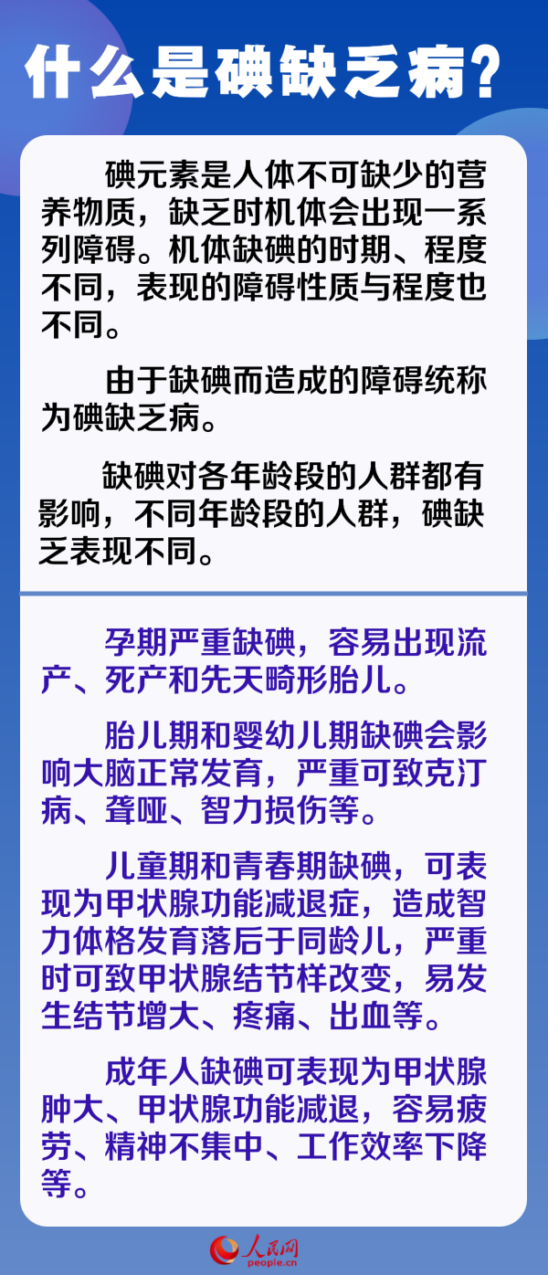 防治碘缺乏病日：6問6答 帶你認清這些“碘”