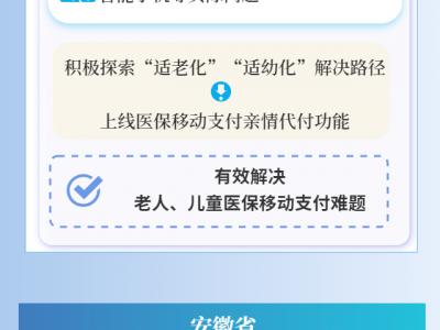 數(shù)讀中國丨惠民"含金量"更足 多地開啟線上購藥用醫(yī)保服務(wù)