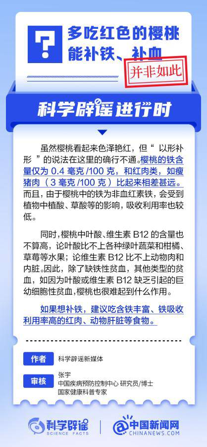 多吃紅色的櫻桃能補血嗎？