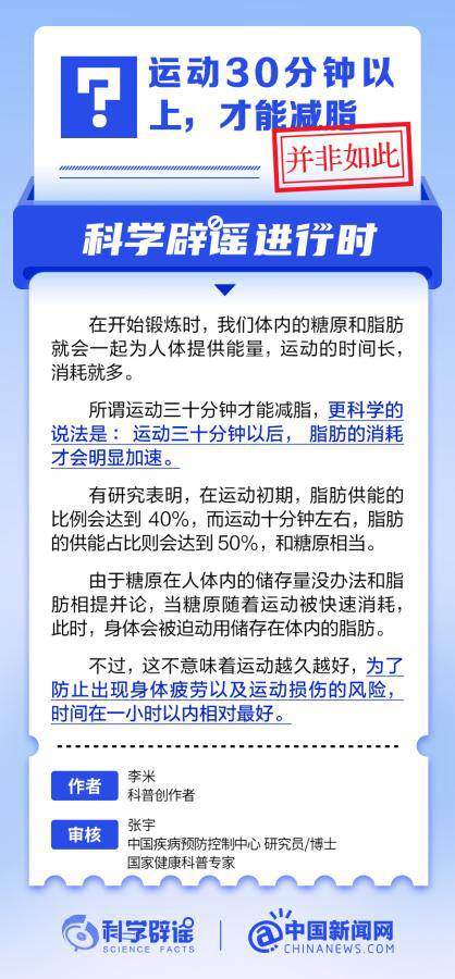 運(yùn)動(dòng)30分鐘以上，才能減脂？