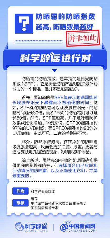 防曬指數越高防曬霜效果越好嗎？