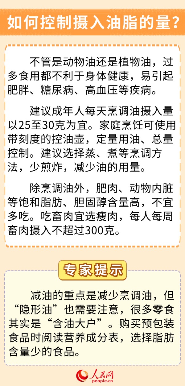 你的飲食少油了嗎？科學用油6問6答